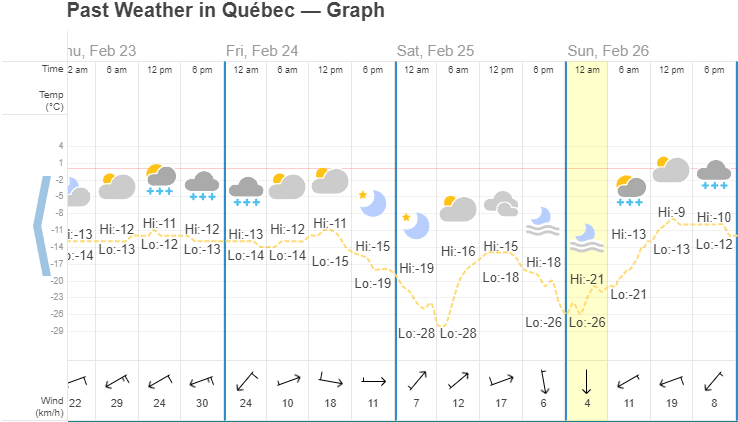 https://www.timeanddate.com/weather/canada/quebec/historic